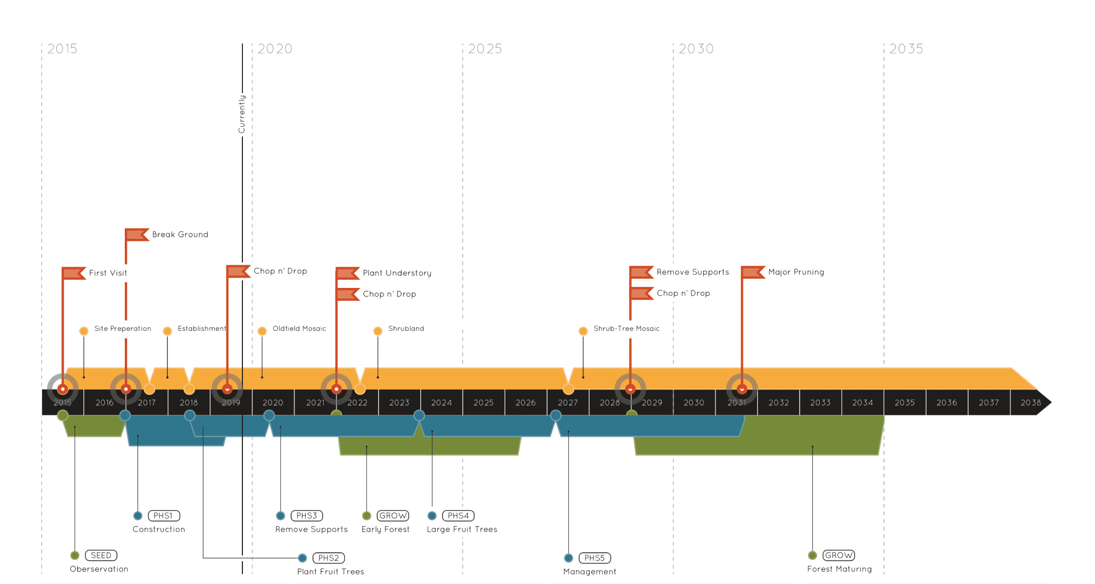 Timeline of succession