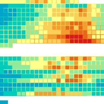 mimirHome Visualizations