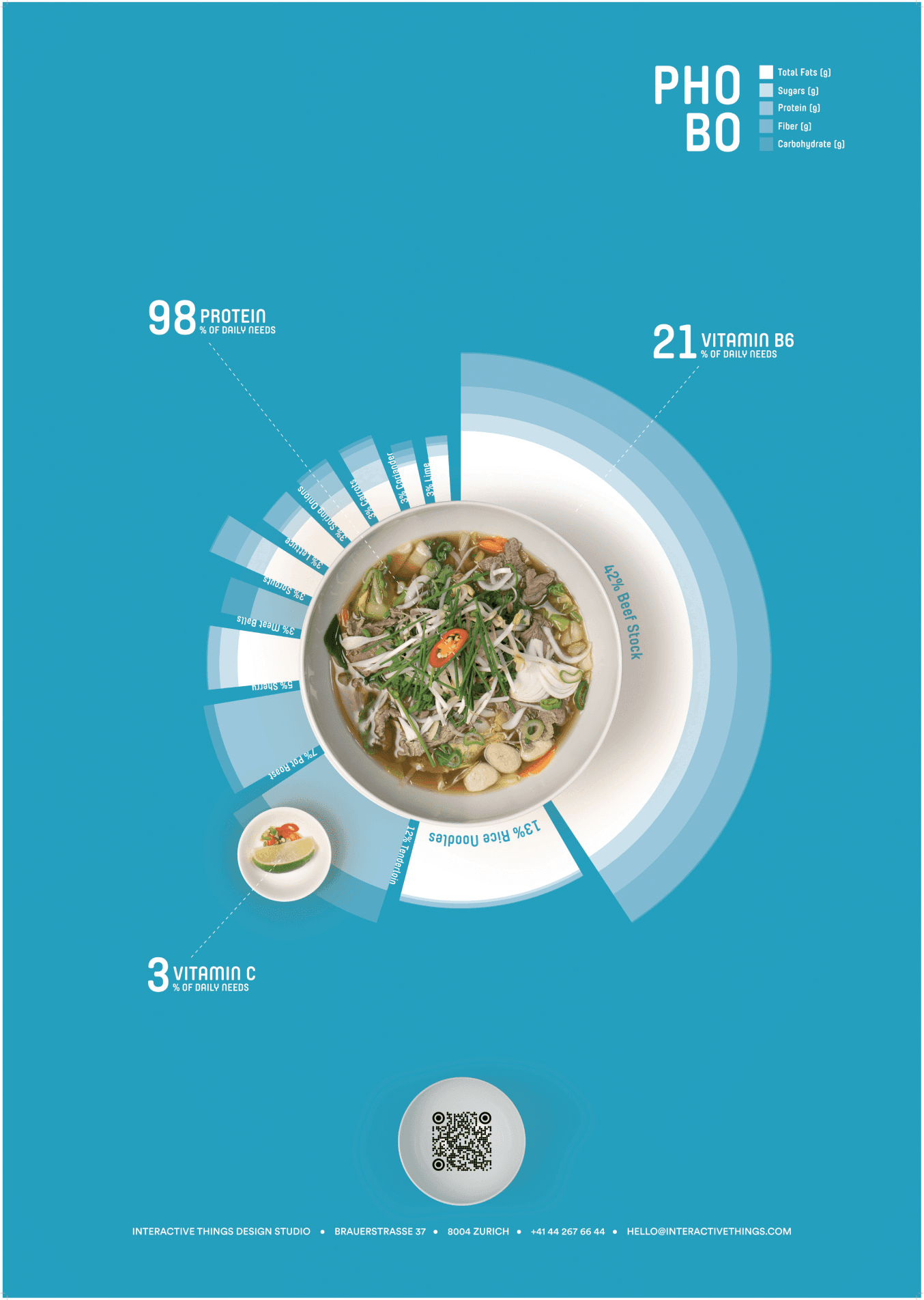 Radial stacked bar for Pho Bo