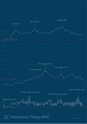 IxT NYC Data Visualization v1