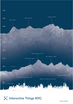 IxT NYC Data Visualization v5