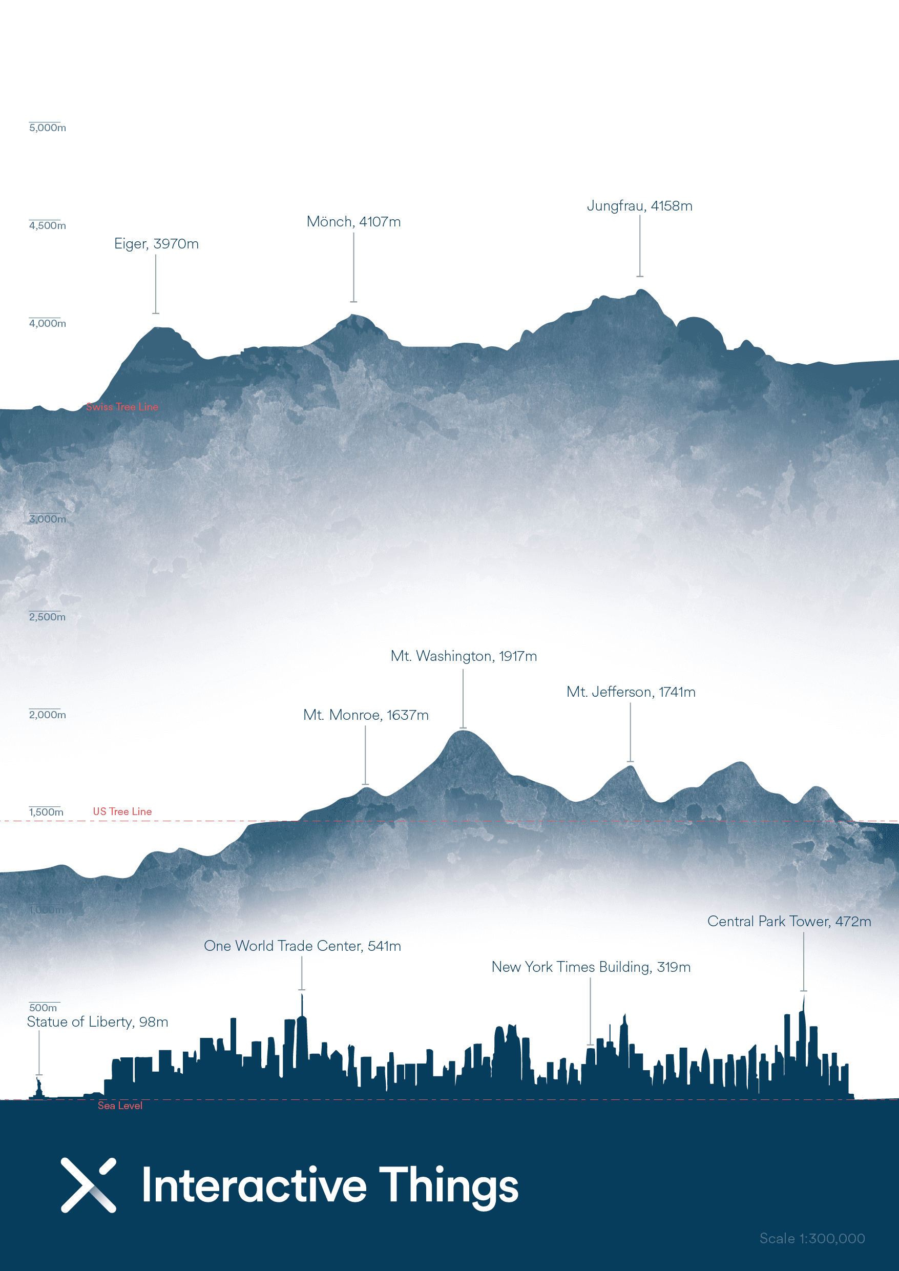 IxT NYC Data Visualization v8