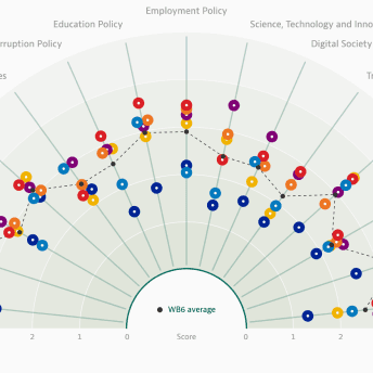 Competitiveness Outlook Data Hub