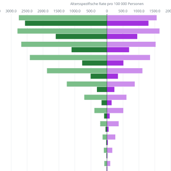 Cancer Monitoring Dashboard